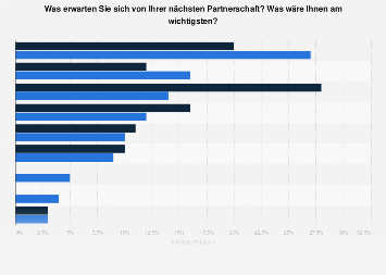 Partnersuche weltweit