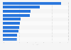 Equity ownership shares ratio of JR West's major shareholders 2017, by corporation