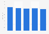 Average connection speed from Q1 2016 to Q1 2017 in Latvia