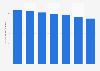 Number of illiterate women in Singapore 2010-2016
