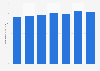 Number of illiterate women in Pakistan 2008-2014