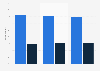 Italy: second economy goods purchased online or offline in Italy 2014-2016