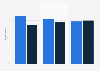 Italy: second economy goods sold online or offline 2014-2016