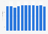 Industrial waste reduction volume in Japan 2005-2014