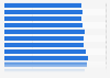 Connection speed: above 4 Mbps in Czechia Q1 2014-Q1 2017