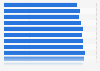 Connection speed: above 4 Mbps in Denmark Q1 2014-Q1 2017