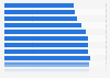 Connection speed: above 4 Mbps in Finland Q1 2014-Q1 2017