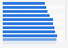 Connection speed: above 4 Mbps in Hungary Q1 2014-Q1 2017