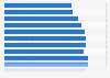 Connection speed: above 4 Mbps in Poland Q1 2014-Q1 2017