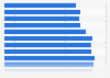 Connection speed: above 4 Mbps in Portugal Q1 2014-Q1 2017