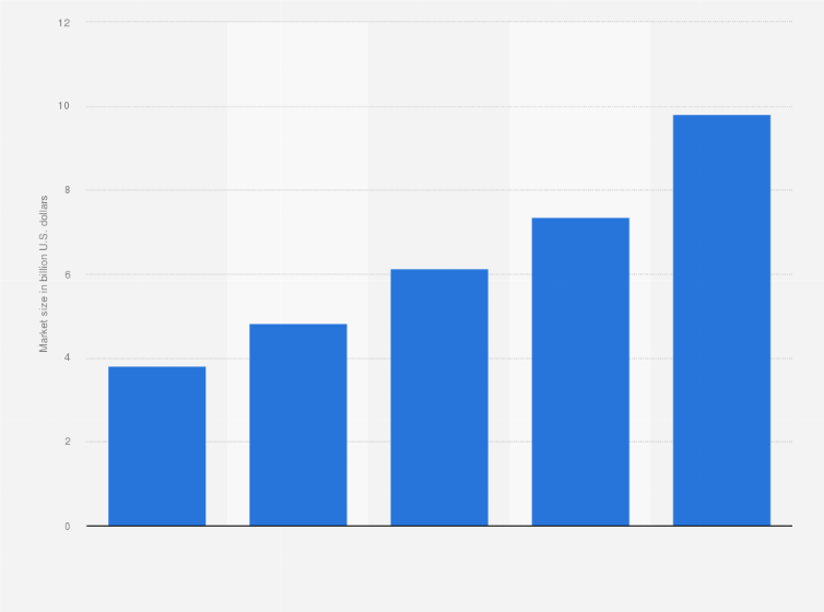 Statistic: Size of the power tools market worldwide in 2020, by segment (in billion U.S. dollars)