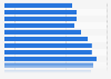 Connection speed: above 4 Mbps in Slovakia Q1 2014-Q1 2017