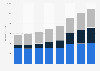 Digital advertising expenditure in Italy 2012-2019, by type