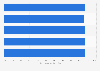 Connection speed: above 4 Mbps in Bulgaria Q1 2016-Q1 2017