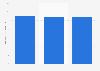 Seasonal toys market size in Japan 2014-2016