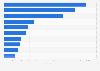 Italy: most frequently stolen passenger cars 2017, by type