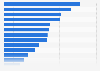 Top known pharma companies by Americans 2017