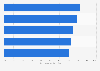 Connection speed: above 4 Mbps in Cyprus Q1 2016-Q1 2017