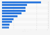 Italy: most frequently stolen SUVs 2017, by model
