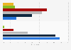 Social media marketing profitability 2015-2016