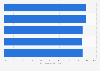 Connection speed: above 4 Mbps in Slovenia Q1 2016-Q1 2017