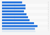 Connection speed: above 10 Mbps in Austria Q1 2014-Q1 2017