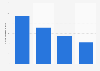 Number of consumers buying groceries via the internet 2016, by service