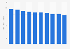 Glass bottles shipping volume in Japan 2005-2014