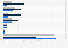 Complaints about garbage collection in the U.S. by ethnicity 2017
