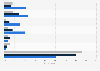 Complaints about garbage collection in the U.S. by community type 2017