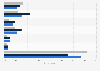 Complaints about garbage collection in the U.S. by building type 2017