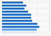 Connection speed: above 10 Mbps in Denmark Q1 2014-Q1 2017
