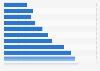Connection speed: above 10 Mbps in Spain Q1 2014-Q1 2017