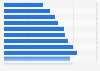 Connection speed: above 10 Mbps in Sweden Q1 2014-Q1 2017