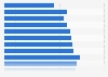 Connection speed: above 10 Mbps in Switzerland Q1 2014-Q1 2017