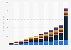 Market volume of online advertising in Switzerland 2006-2017, by segment