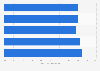 Connection speed: above 10 Mbps in Estonia Q1 2016-Q1 2017