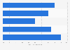 Connection speed: above 10 Mbps in Greece Q1 2016-Q1 2017