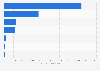 Chinese imports of prepared food products containing small fruits 2014 by category