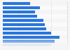 Connection speed: above 15 Mbps in Czechia Q1 2014-Q1 2017