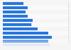 Connection speed: above 15 Mbps in Denmark Q1 2014-Q1 2017