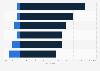 Response of physicians to digital solutions in quality of care in Europe 2016