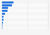 Retail sales volume of fresh fruits China 2014 by category