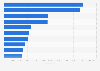 Leading mobile app publishers in Google Play in Sweden 2019, by revenue