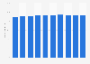 Recycling rate of steel cans in Japan 2006-2015