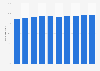 Recovery rate of cardboard in Japan 2006-2015