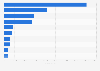 Leading mobile app publishers in Google Play in Finland 2019, by revenue