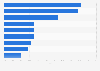 Umfrage zu Haupt-Einnahmequellen von mHealth-Apps-Entwicklern 2015
