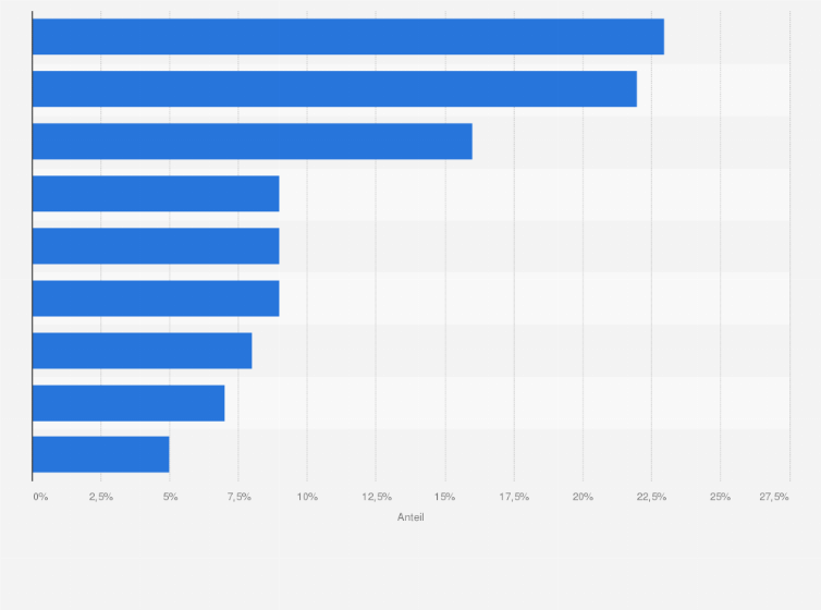 Statistik: Umfrage zu den Haupt-Einnahmequellen von mHealth-Apps-Entwicklern im Jahr 2017