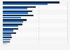Number of consumers shopping online in average four weeks 2013 and 2016, by category